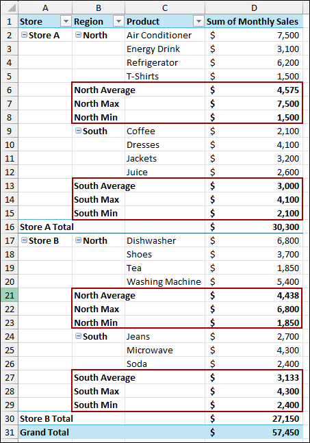 Steps to Create Custom Subtotal in Excel Pivot Table