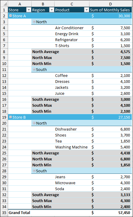 Steps to Create Custom Subtotal in Excel Pivot Table