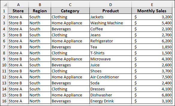 Steps to Create Custom Subtotal in Excel Pivot Table
