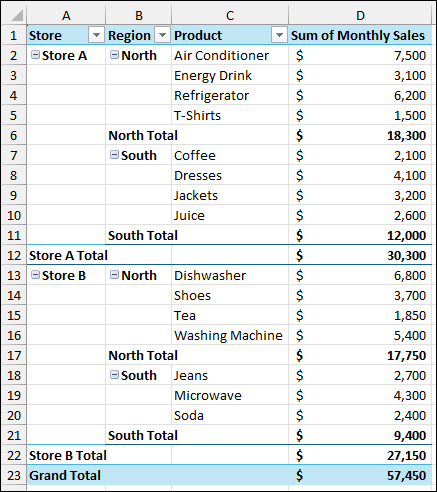 Steps to Create Custom Subtotal in Excel Pivot Table