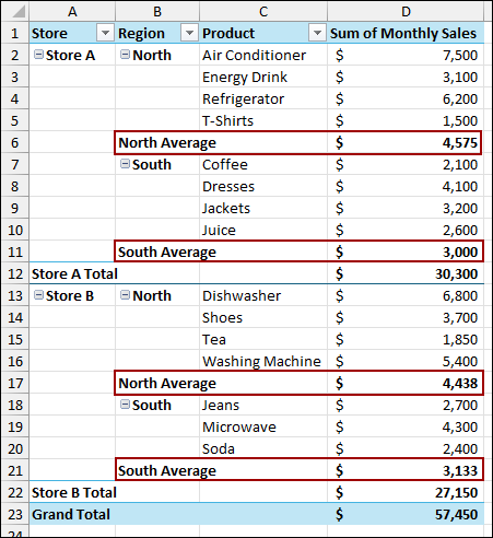 Steps to Create Custom Subtotal in Excel Pivot Table