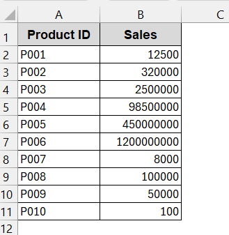Scale Numbers to Add Thousands/Millions as Suffixes