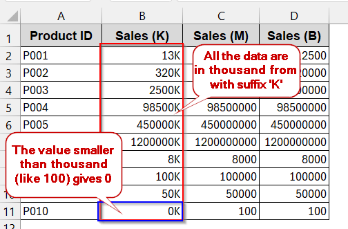 Scale Numbers to Add Thousands/Millions as Suffixes