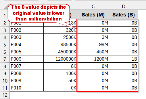 Scale Numbers to Add Thousands/Millions as Suffixes