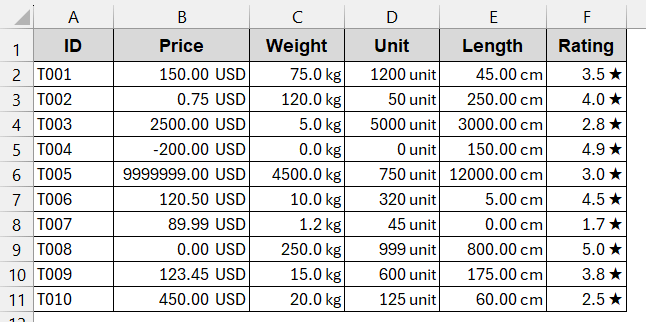Add Suffix Text with Numbers Using Custom Format