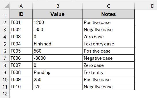 Conditional suffixes for Positive,  Negative,  Zero &  Text sections
