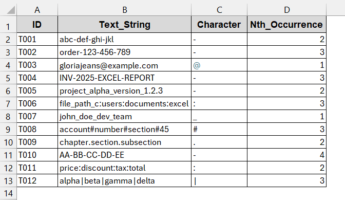 Get the Nth Occurrence Position of a Character Using SUBSTITUTE and FIND Functions