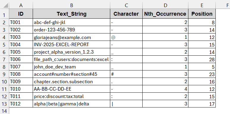 Get the Nth Occurrence Position of a Character Using SUBSTITUTE and FIND Functions