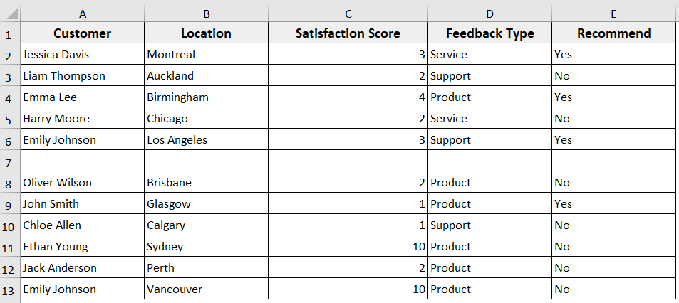 Using ActiveCell.CurrentRegion