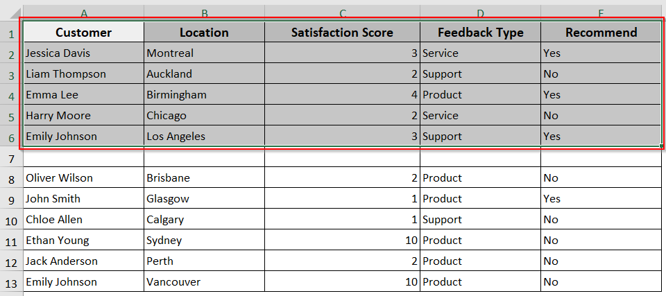 Using ActiveCell.CurrentRegion