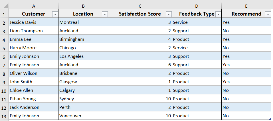 Using Excel Table (ListObject.DataBodyRange)