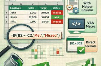 featured image - excel conditional formatting formula if