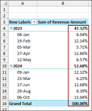 Using Field Setting Tool to Calculate Percentage of Grand Total