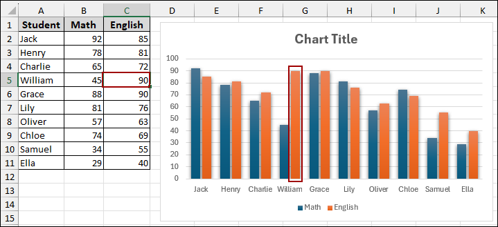 Using Paste Option to Copy a Chart from Excel to Word