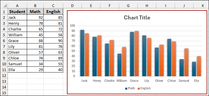 Using Paste Option to Copy a Chart from Excel to Word