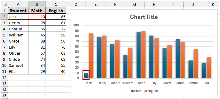 Using Paste Option to Copy a Chart from Excel to Word