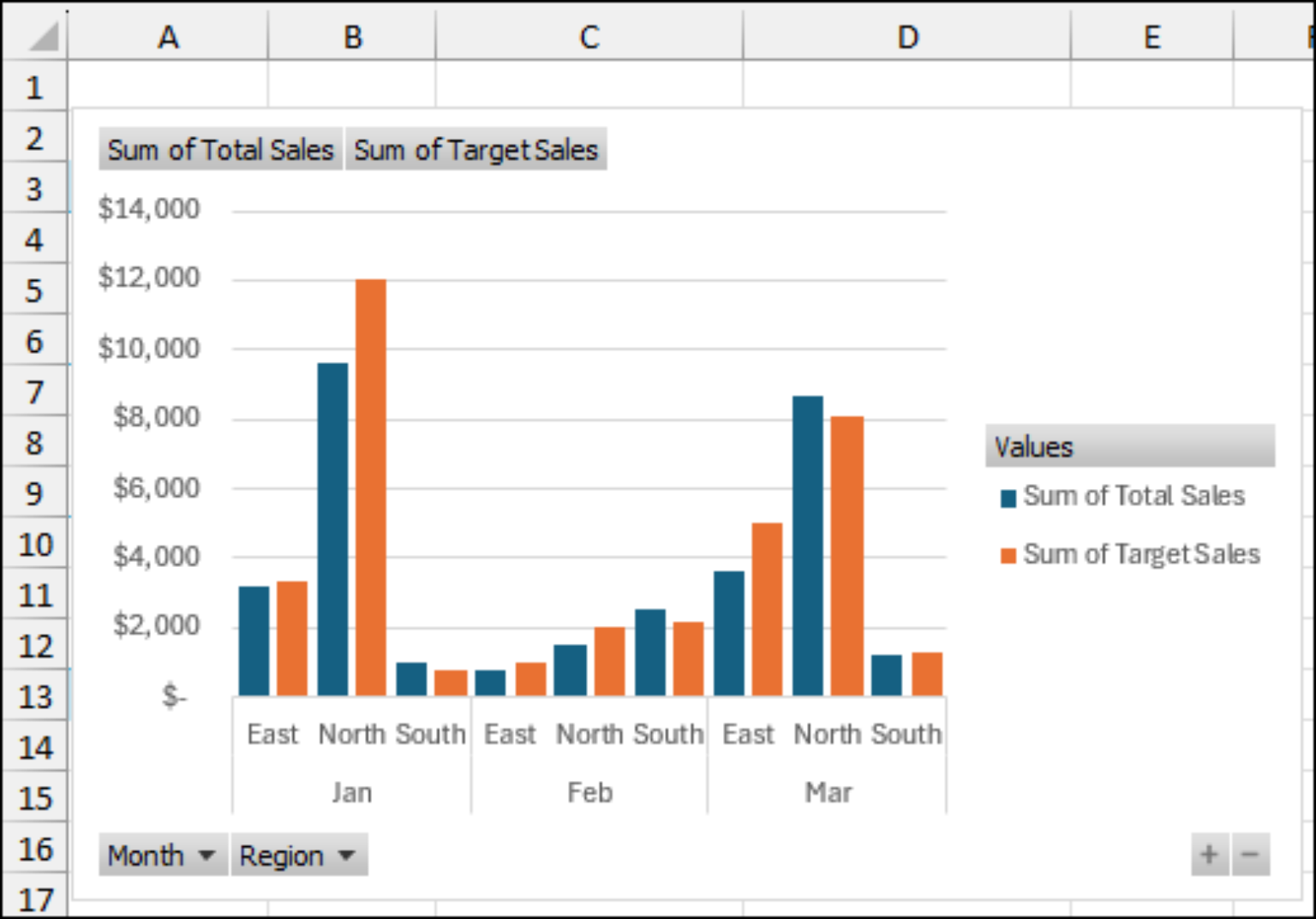 How to Create a Clustered Column Pivot Chart in Excel - Excel Insider