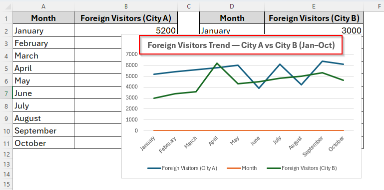 Steps to Make a Line Graph with Two Sets of Data