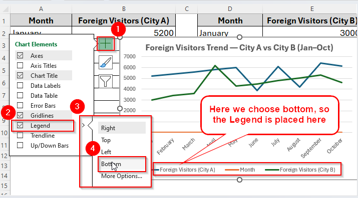 Steps to Make a Line Graph with Two Sets of Data