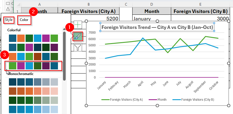 Steps to Make a Line Graph with Two Sets of Data