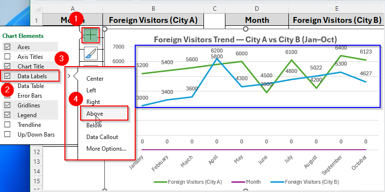 Steps to Make a Line Graph with Two Sets of Data