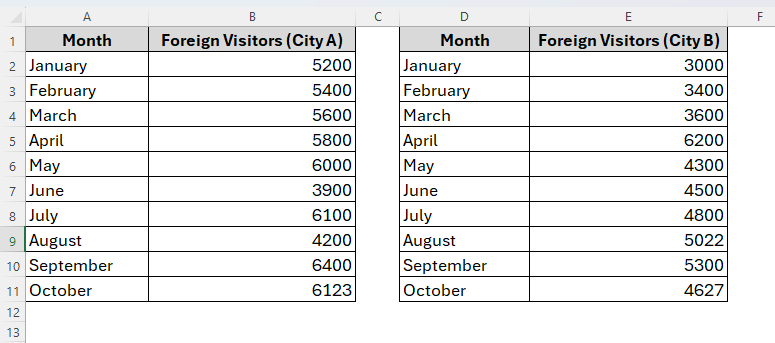 Steps to Make a Line Graph with Two Sets of Data