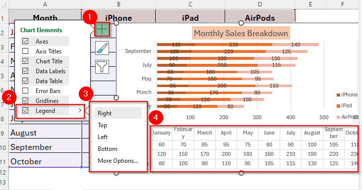Steps to Create a Stacked Bar Chart in Excel 
