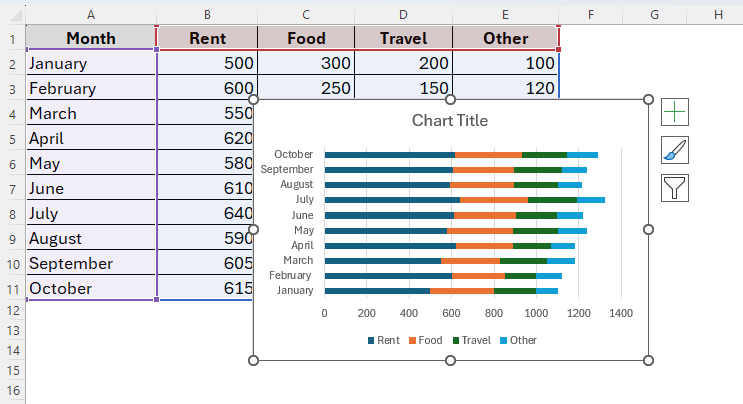 Overview of a Stacked Bar Chart in Excel