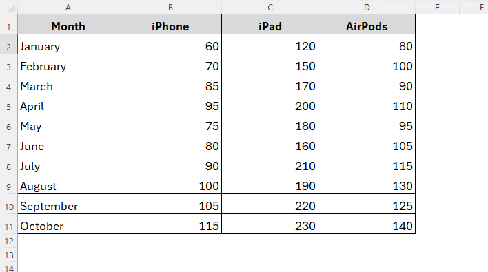 Steps to Create a Stacked Bar Chart in Excel