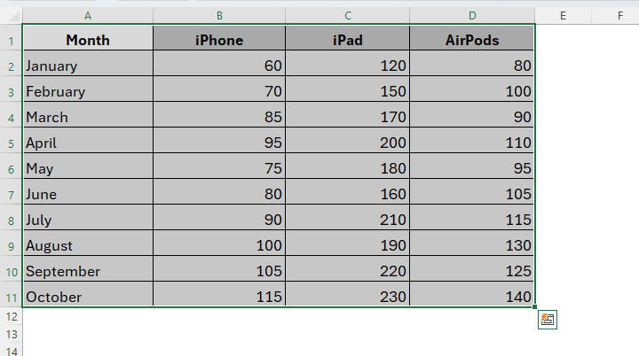 Steps to Create a Stacked Bar Chart in Excel