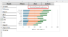How to Make a Stacked Bar Chart in Excel (with Simple Steps) - Excel ...