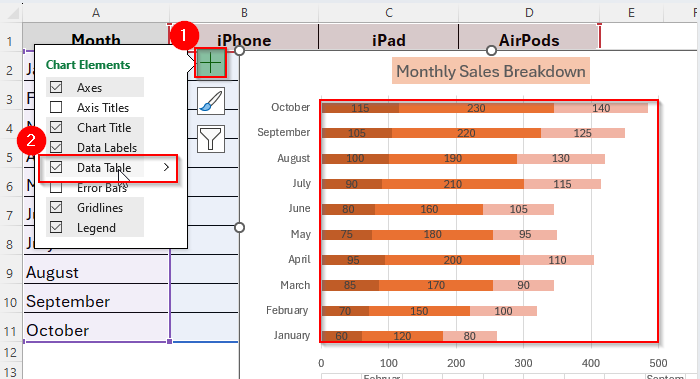Steps to Create a Stacked Bar Chart in Excel 