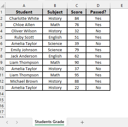 Highlight Yes in Green and No in Red Using Conditional Formatting Highlight Cell Rules