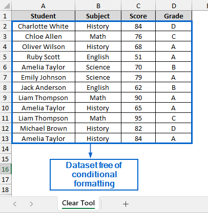 Use the ‘Clear Format’ Option to Remove Conditional Formatting