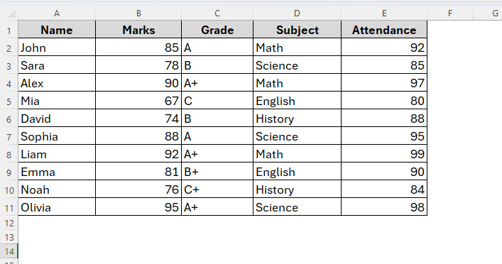 Rename Column for Basic Excel Worksheets from Display Bar