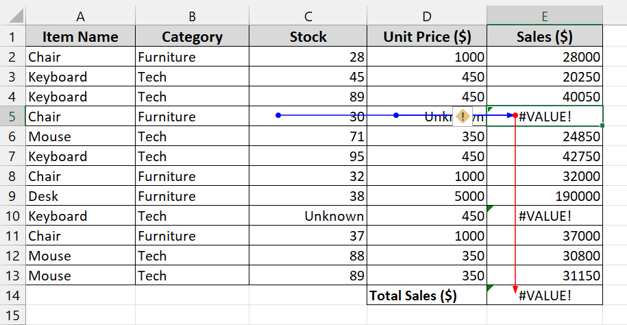 Use the Formulas Tab to Trace Errors in Excel