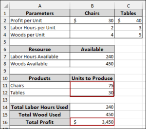 How to Use Solver for Linear Programming in Excel - Excel Insider