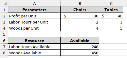 Steps to Use Solver for Linear Programming in Excel