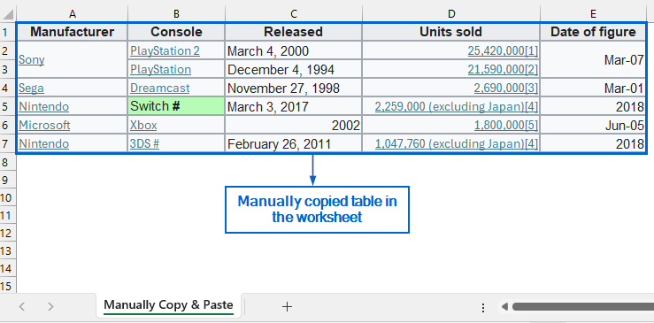 Manually Import Table from the Website