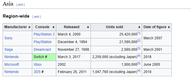 Import Table Using the Data Tab