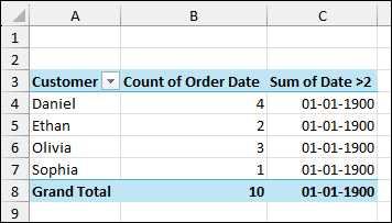 Steps to Get a Count Using Calculated Field in Excel Pivot Table