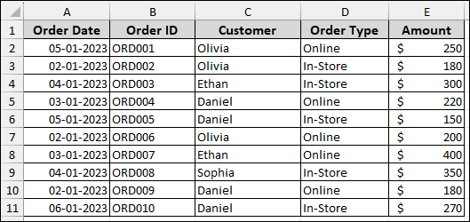 Steps to Get a Count Using Calculated Field in Excel Pivot Table
