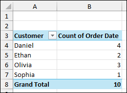 Steps to Get a Count Using Calculated Field in Excel Pivot Table
