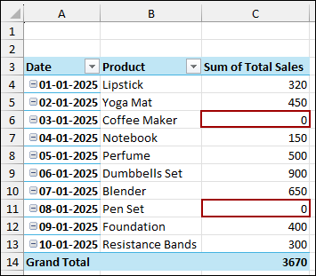 Utilizing Pivot Table Options to Remove Blanks with Numeric Values