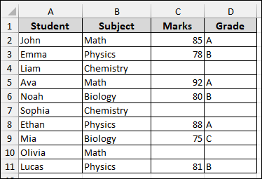 Adding New Rule to Remove Conditional Formatting from Blank Cells