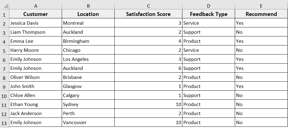 Select Entire Rows or Columns Based on a Cell Value