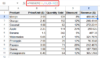 Rounding Numbers in Google Sheets: Nearest 5, 10, 100 & More - Excel ...