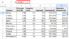 Rounding Numbers in Google Sheets: Nearest 5, 10, 100 & More - Excel ...