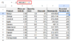 Rounding Numbers in Google Sheets: Nearest 5, 10, 100 & More - Excel ...