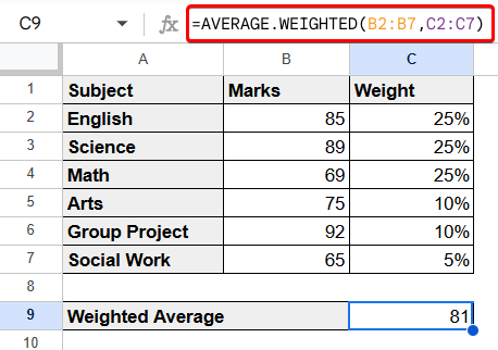 Weighted Average Formula For Google Sheets